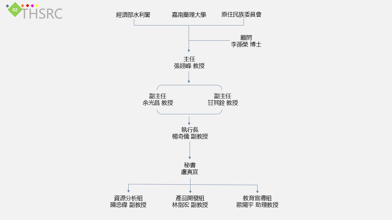 中心組織圖202510